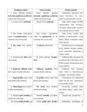 Specialybės kalbos kultūra - leksika, sintaksė, morfologija bei žodžių daryba 5 puslapis