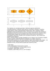 Stačiakampių diagramų apibendrinimai 17 puslapis