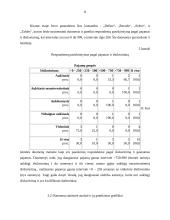 Statistika: bendruomenių informaciniai poreikiai 8 puslapis