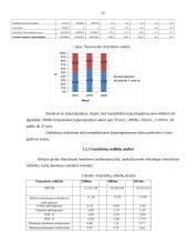 Trumpalaikių įsipareigojimų auditas: AB "Grigiškės" 15 puslapis