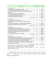 Trumpalaikių įsipareigojimų auditas: AB "Grigiškės" 18 puslapis