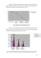 Popieriaus panaudojimas kultūros mokykloje 15 puslapis