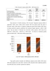 Produkcijos gamybos ir realizavimo išlaidos, pajamos, pelnas, jo apskaičiavimas ir paskirstymas įmonėje 16 puslapis