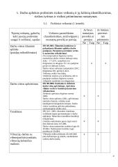 Profesinės rizikos vertinimas: tinkuotojas UAB "Statetas" 5 puslapis