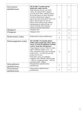 Profesinės rizikos vertinimas: tinkuotojas UAB "Statetas" 6 puslapis