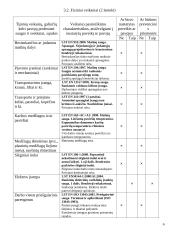 Profesinės rizikos vertinimas: tinkuotojas UAB "Statetas" 7 puslapis