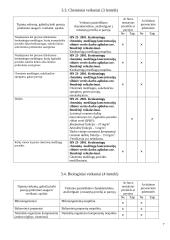 Profesinės rizikos vertinimas: tinkuotojas UAB "Statetas" 8 puslapis