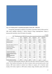 Veiklos analizė: AB "Vilkyškių pieninė" 17 puslapis