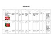 Vienmečių gėlių sortimentas 3 puslapis