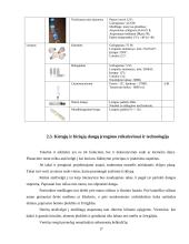 Želdynų inžinerinės sistemos 11 puslapis