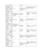 Žemės ūkio kultūrų technologijos 3 puslapis