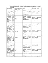 Žemės ūkio kultūrų technologijos 5 puslapis