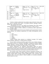 Žemės ūkio kultūrų technologijos 10 puslapis