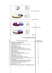 Sociologinis tyrimas 5 puslapis