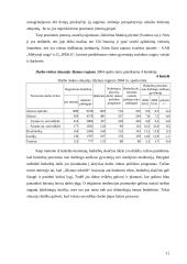 Stambių įmonių Lietuvoje – jų stipriųjų pusių ir grėsmių bei įtakos regionų vystymui ir užimtumui - studija 11 puslapis