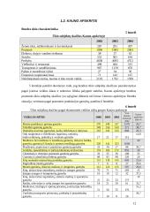 Stambių įmonių Lietuvoje – jų stipriųjų pusių ir grėsmių bei įtakos regionų vystymui ir užimtumui - studija 12 puslapis