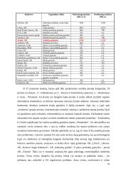 Stambių įmonių Lietuvoje – jų stipriųjų pusių ir grėsmių bei įtakos regionų vystymui ir užimtumui - studija 16 puslapis