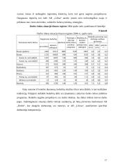 Stambių įmonių Lietuvoje – jų stipriųjų pusių ir grėsmių bei įtakos regionų vystymui ir užimtumui - studija 17 puslapis