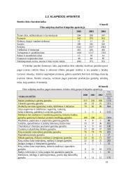 Stambių įmonių Lietuvoje – jų stipriųjų pusių ir grėsmių bei įtakos regionų vystymui ir užimtumui - studija 18 puslapis