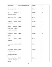 Baigiamosios praktikos ataskaita: prekyba statybinėmis ir apdailos medžiagomis UAB "Bikuvos prekyba" 10 puslapis