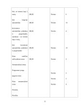 Baigiamosios praktikos ataskaita: prekyba statybinėmis ir apdailos medžiagomis UAB "Bikuvos prekyba" 11 puslapis