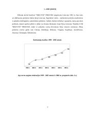 Baigiamosios praktikos ataskaita: prekyba statybinėmis ir apdailos medžiagomis UAB "Bikuvos prekyba" 4 puslapis