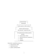 Baigiamosios praktikos ataskaita: prekyba statybinėmis ir apdailos medžiagomis UAB "Bikuvos prekyba" 6 puslapis