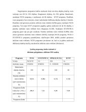 Statistinių duomenų apdorojimas programa SPSS 14 puslapis