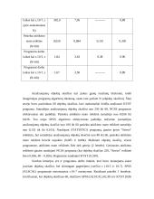 Statistinių duomenų apdorojimas programa SPSS 15 puslapis