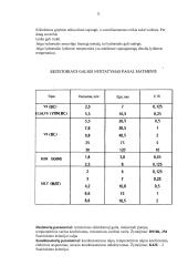 Elektros grandinių pažintinės praktikos ataskaita 11 puslapis