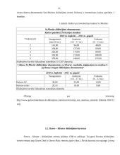 Šveicarijos žiemos turizmo ištekliai ir jų analizė 11 puslapis