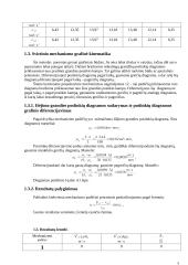 Mechaninį darbą atliekančios mašinos projektavimas 9 puslapis