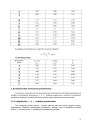 Mechaninį darbą atliekančios mašinos projektavimas 10 puslapis