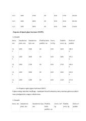 Gamybinės – technologinės praktikos ataskaita: statybos bendrovė AB "Akmeresta" 6 puslapis