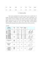Gamybinės – technologinės praktikos ataskaita: statybos bendrovė AB "Akmeresta" 7 puslapis