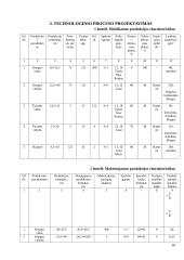 Knygos, žurnalo ir skrajutės leidinių technologinį procesas 10 puslapis