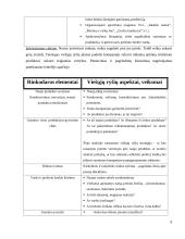 Gamybinės praktikos apžvalga: viešųjų ryšių UAB "Integrity PR" 9 puslapis