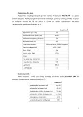 Technologinio proceso schemos sudarymas ir įrenginių parinkimas 7 puslapis