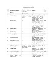 Gamybinės praktikos ataskaita: Alytaus aplinkos apsaugos departamentas 18 puslapis