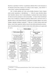 Teisės šaltiniai: sąvoka ir pagrindinės rūšys 10 puslapis