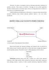 Gamybinės praktikos ataskaita: viešbutis "Reval Hotel Lietuva" AB "Lietuva" 11 puslapis