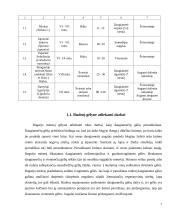 Gėlininkystes praktikos ataskaita KVK Technologijų fakultete 5 puslapis