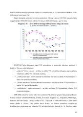 Tiesioginės užsienio investicijos Lietuvoje, Latvijoje, Estijoje. Tendencijų analizė 20 puslapis