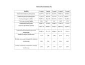 Kompiuterizuotas modeliavimas: AB "Ugnelė" 19 puslapis