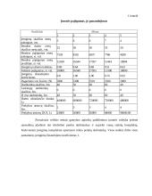 Kompiuterizuoto įmonės veiklos modeliavimo praktikos ataskaita: šildymo katilų gamyba UAB "Šiluma" 5 puslapis