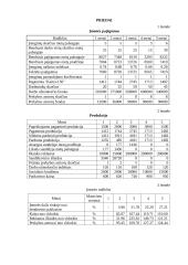 Kompiuterizuoto įmonės veiklos modeliavimo praktikos ataskaita: UAB "Ugnelė" 12 puslapis