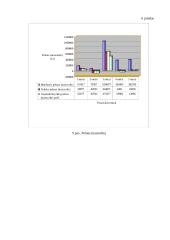 Kompiuterizuoto įmonės veiklos modeliavimo praktikos ataskaita: UAB "Ugnelė" 17 puslapis