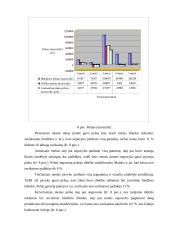 Kompiuterizuoto įmonės veiklos modeliavimo praktikos ataskaita: UAB "Ugnelė" 8 puslapis