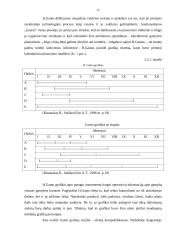 Vadybos teoretikai ir jų indėlis vadybos moksle 13 puslapis