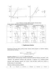 Reaktoriaus užpildymo reagentais ir temperatūros automatinio reguliavimo sistema 3 puslapis